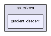 src/mlpack/core/optimizers/gradient_descent